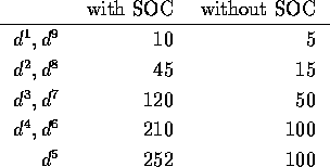 tabular609